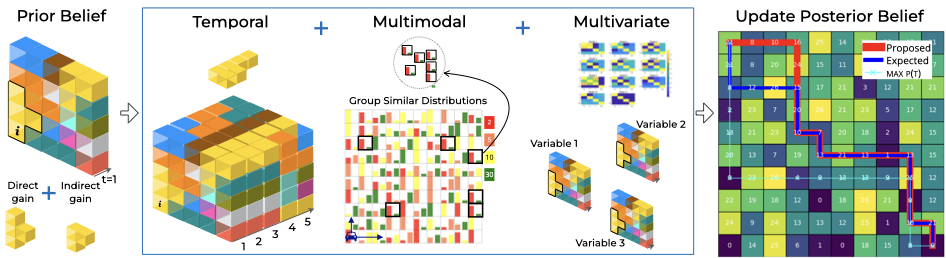 Data-driven Adaptive AI for Multiagent Autonomy