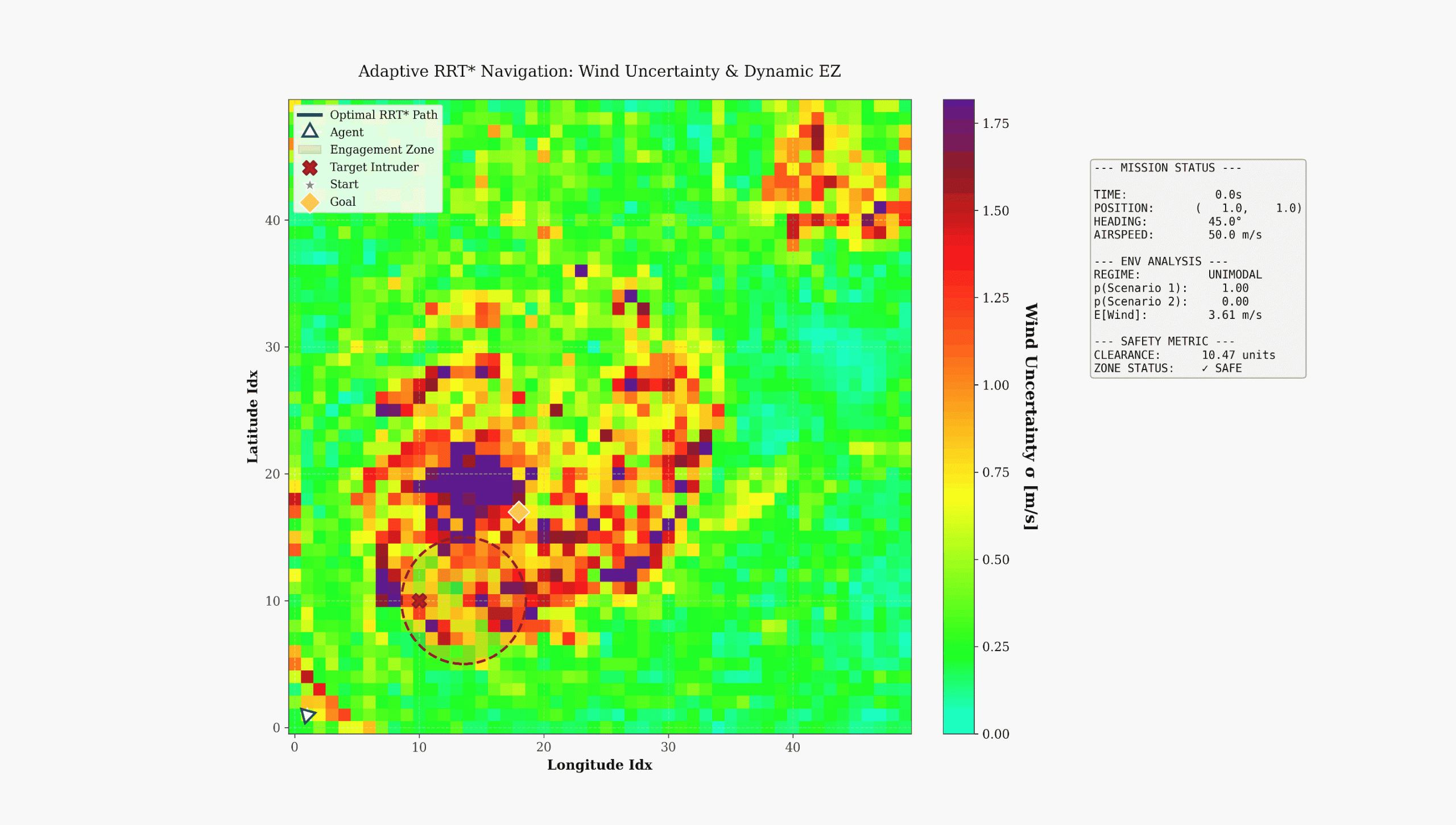 Weather-Adaptive Drones As First Responders