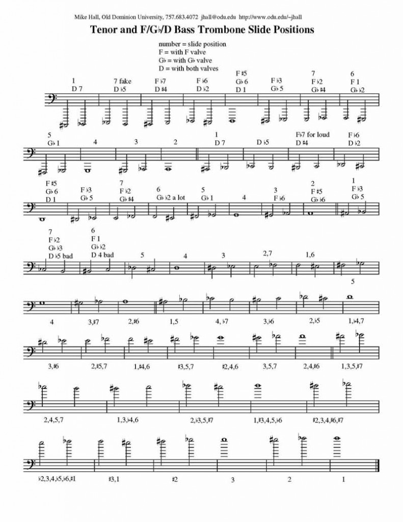 Tenor and Bass Slide Positions | Studio Website