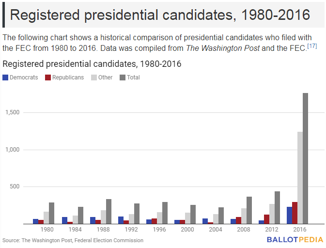 The Washington Post - Ballotpedia